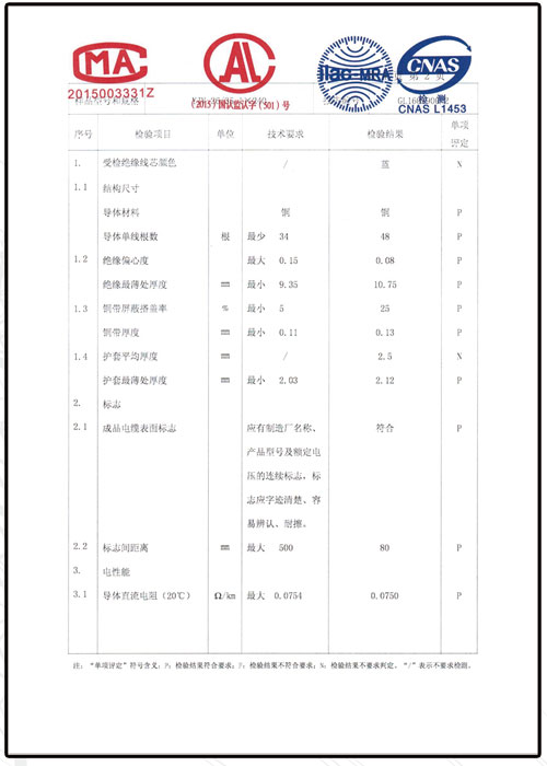 檢驗報告